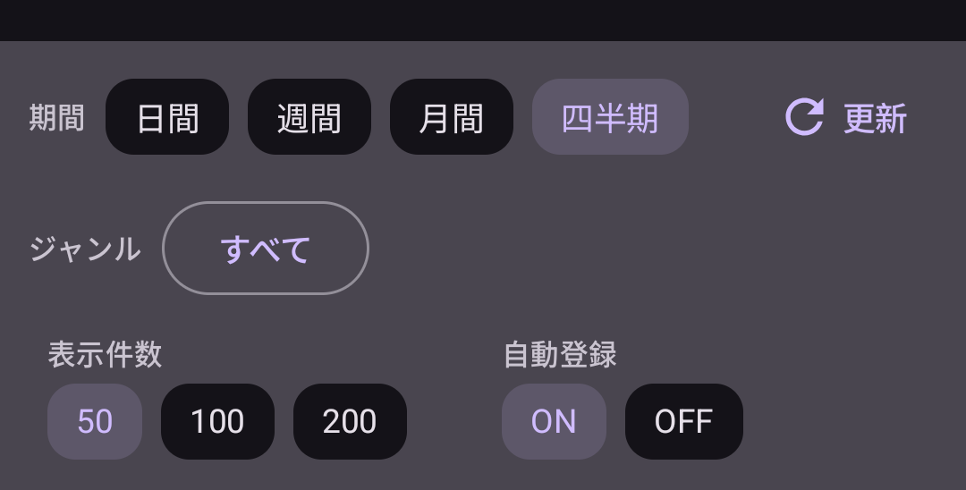 ランキング画面